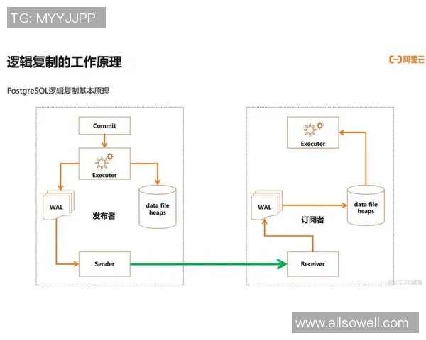 探索pg国际NewSQL架构的创新优势与应用前景分析