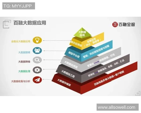 探索pg国际事件流处理技术在大数据分析中的应用与前景 探索pg国际事件流处理技术在大数据分析中的应用与前景