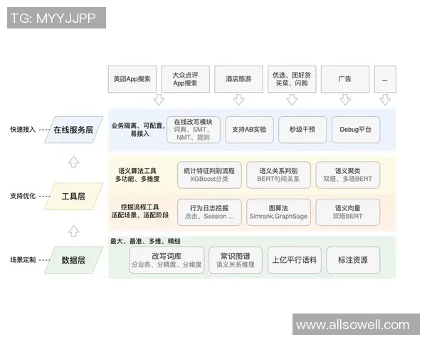 探索pg国际实时计算框架的应用与发展前景分析 探索pg国际实时计算框架的应用与发展前景分析