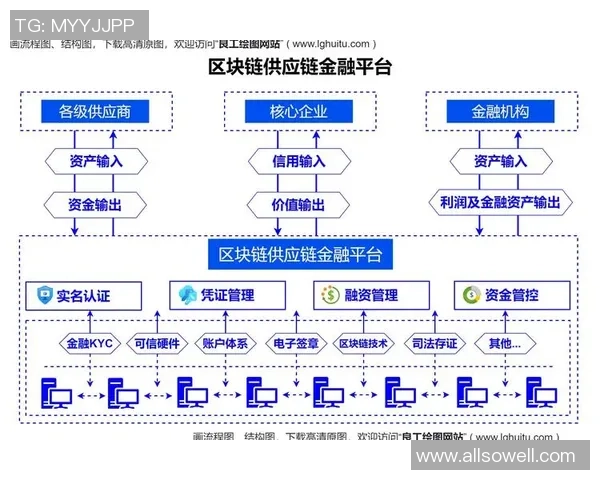 基于uu国际轻客户端协议的移动端区块链状态安全验证研究与实践